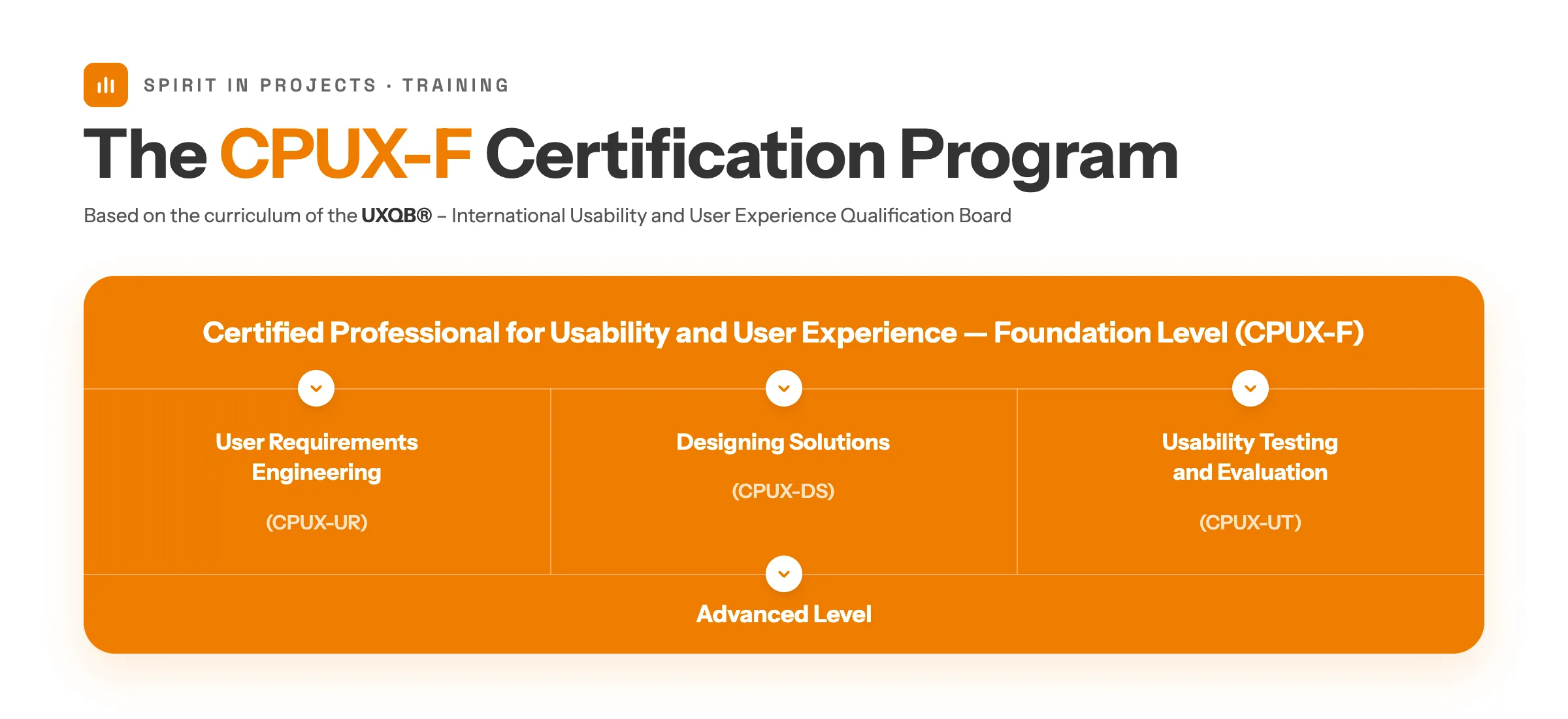 Graphical representation of the UXQB CPUX certification levels